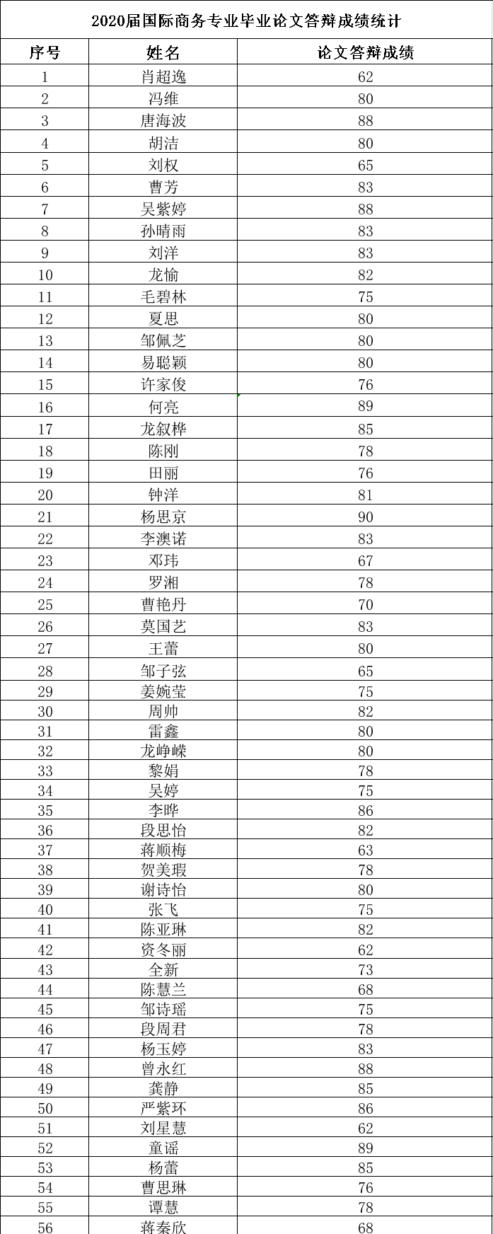 成绩统计.png