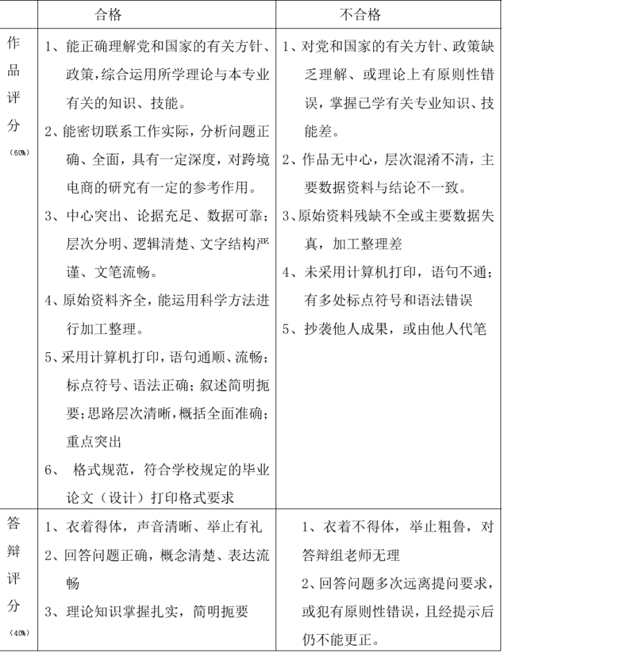 评分标准.png