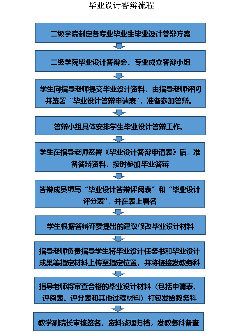 流程.png