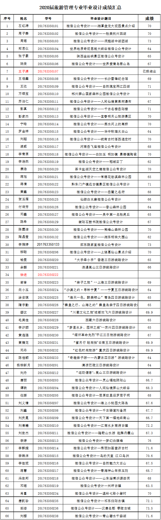 成绩.png