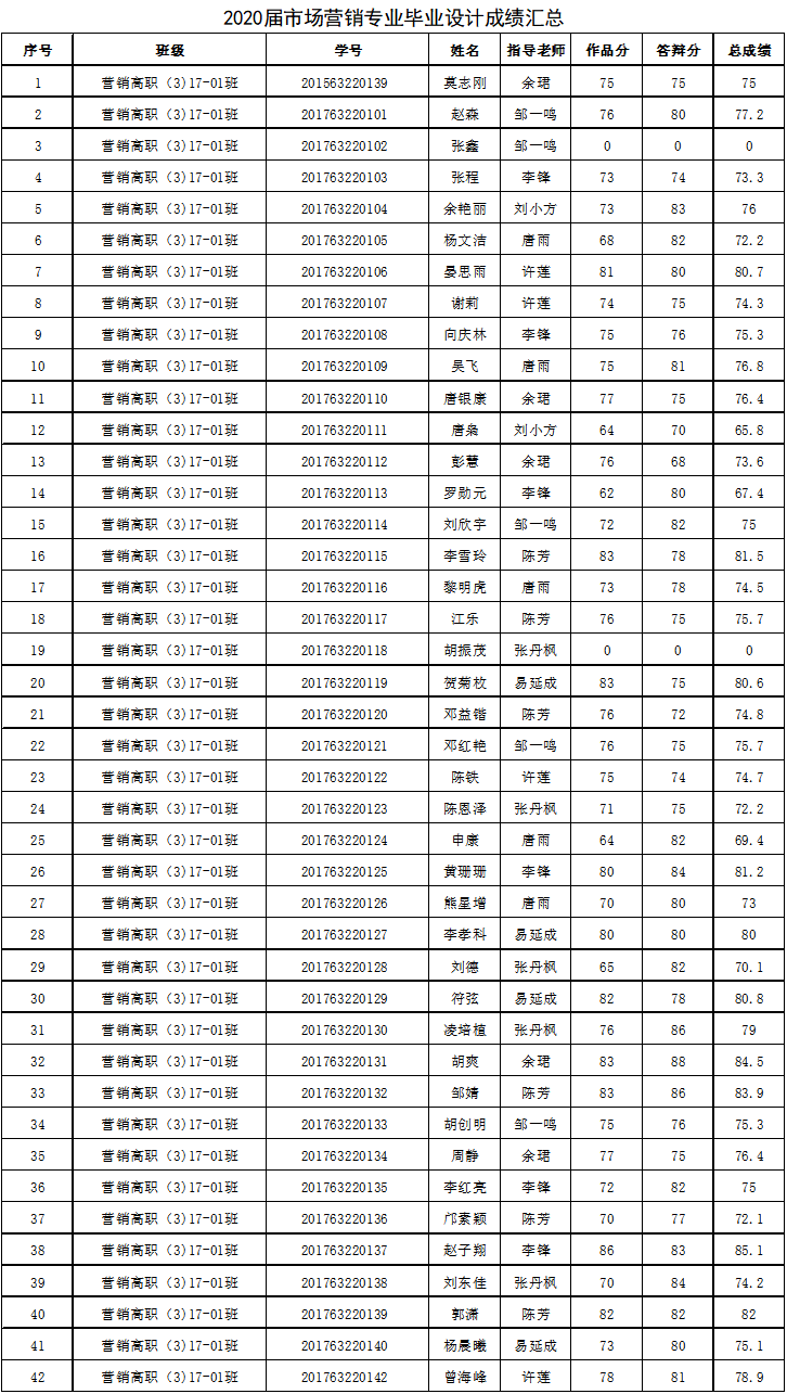 成绩营销.png