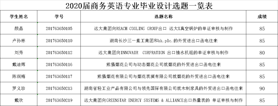 选题商英.png