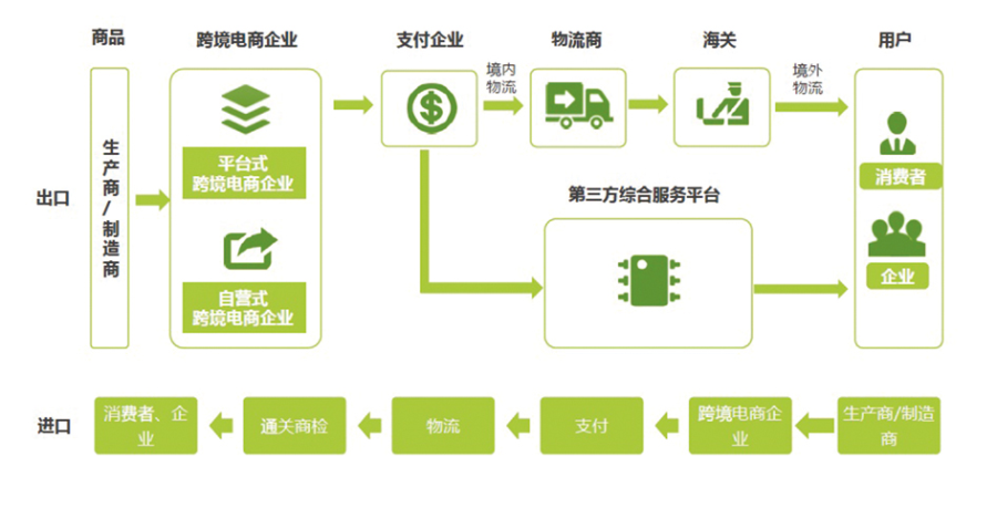职业流程.png