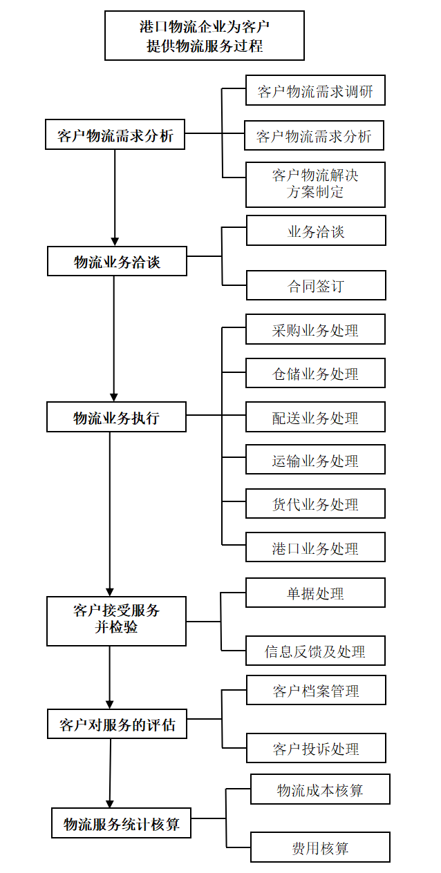 物流流程图.png