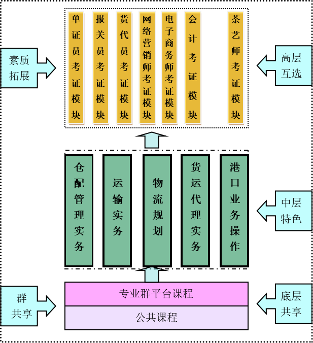 物流课程体系.png