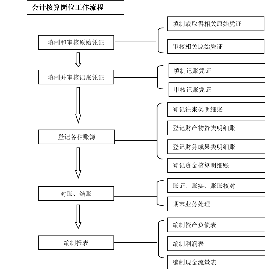 会计岗位2.png