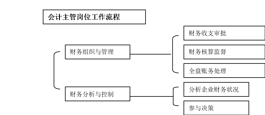 会计岗位3.png