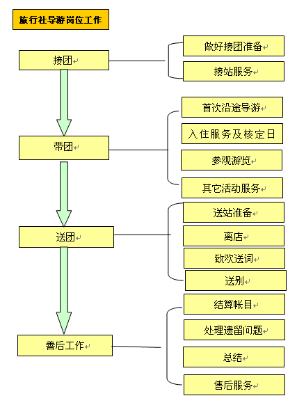 旅游岗位.png