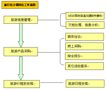 旅游岗位2.png
