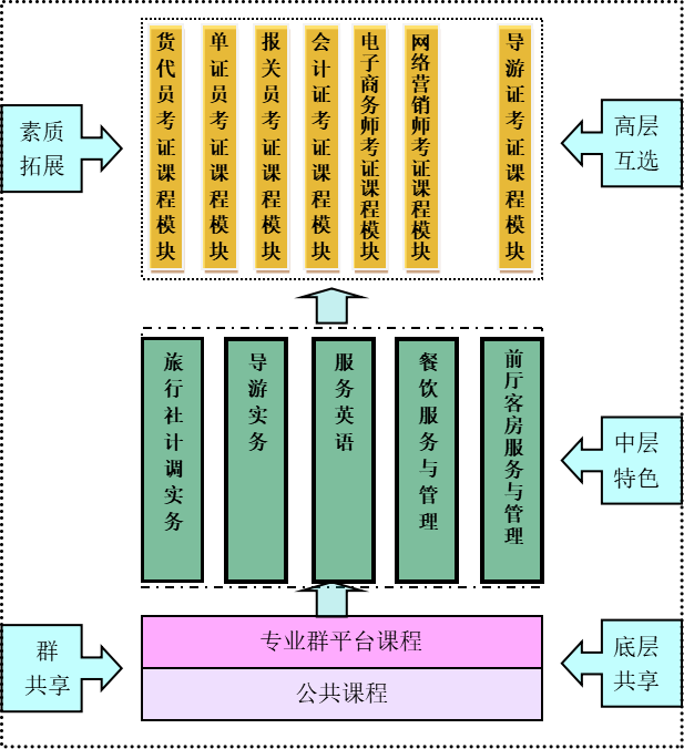 课程体系.png