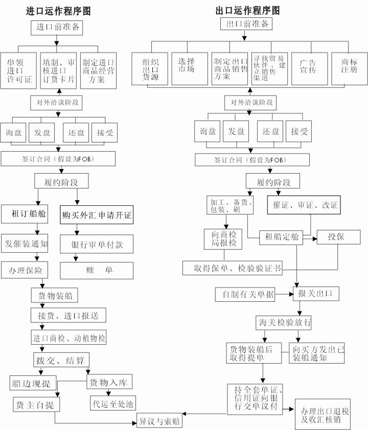 商英岗位.png