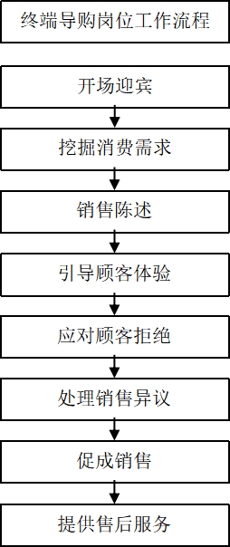 营销岗位.png