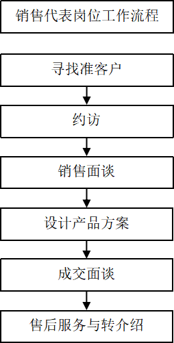 营销2.png
