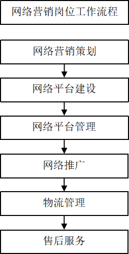 营销4.png