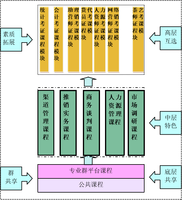 营销课程.png