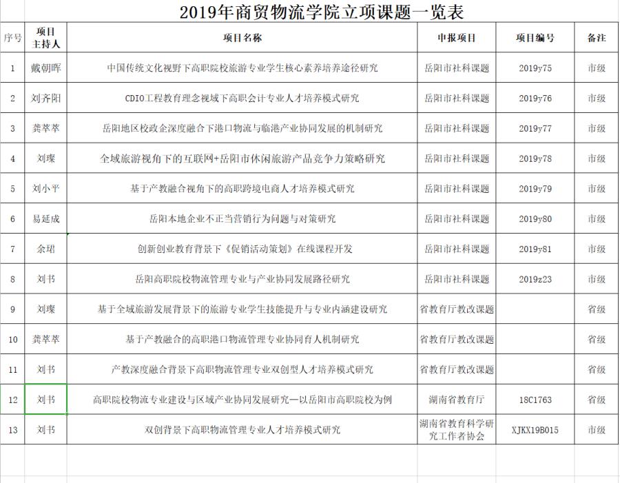 2019立项课题.jpg