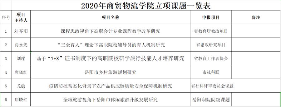 2020立项课题.jpg