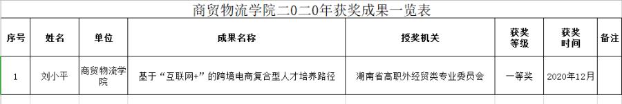 2020获奖.jpg